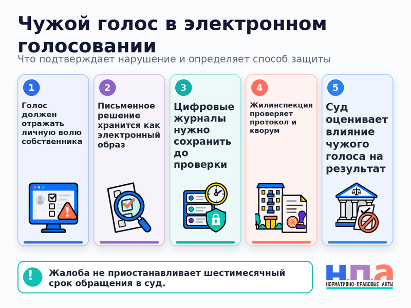 В электронном голосовании дома появился голос собственника, которого он не подавал