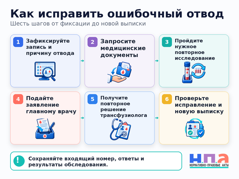 В реестре доноров ошибочно указано постоянное противопоказание