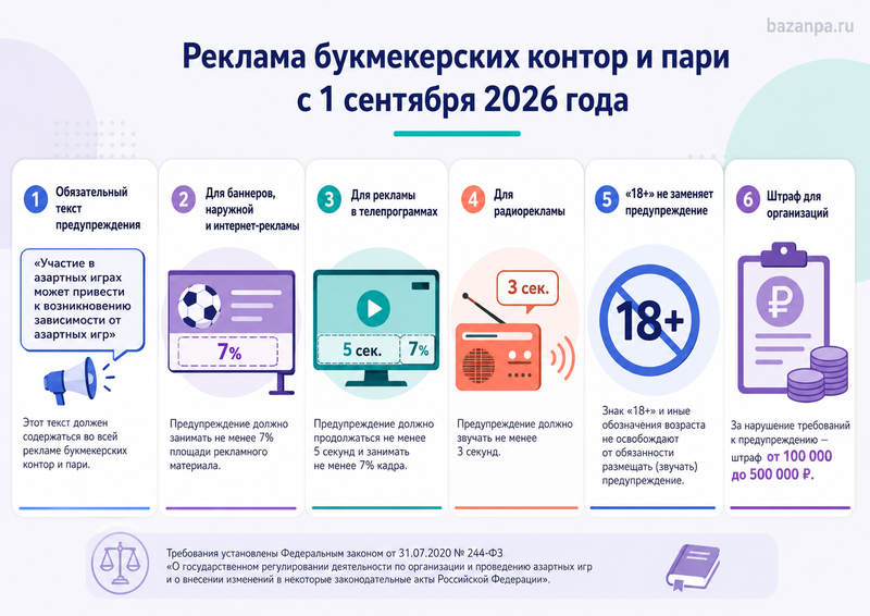 Реклама букмекерских контор и пари с 1 сентября 2026 года предупреждение, размер текста и штрафы