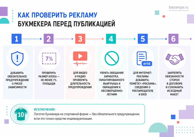 Реклама букмекерских контор и пари с 1 сентября 2026 года предупреждение, размер текста и штрафы