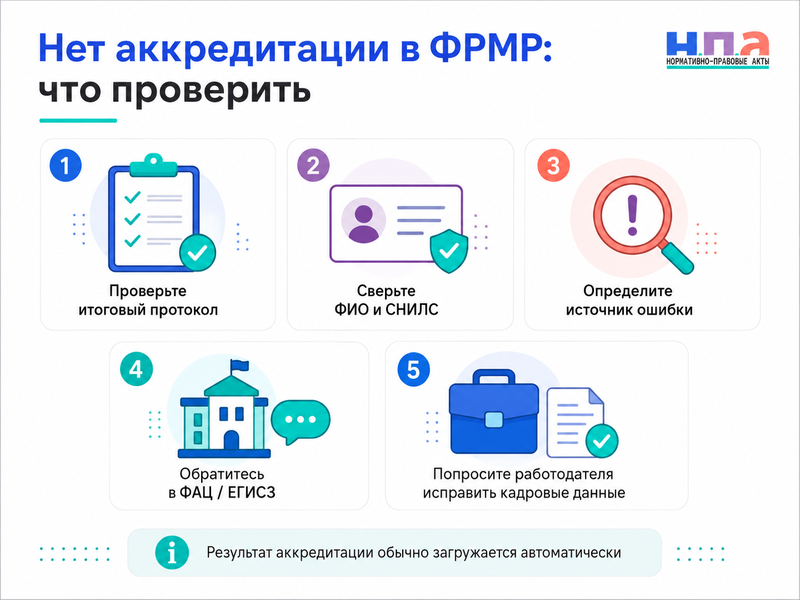 Аккредитация пройдена, но сведений нет в ФРМР или ЕГИСЗ кто исправляет данные