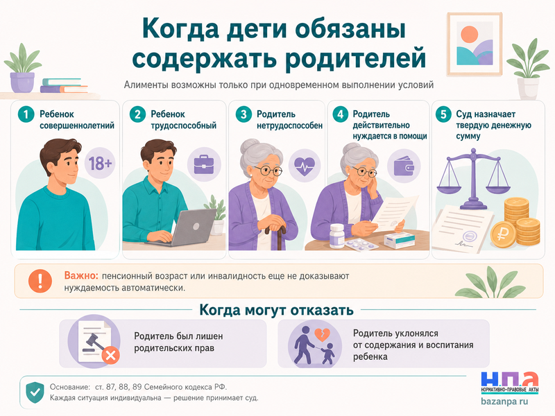 Алименты на родителей с совершеннолетних детей когда платить обязательно и в каком размере
