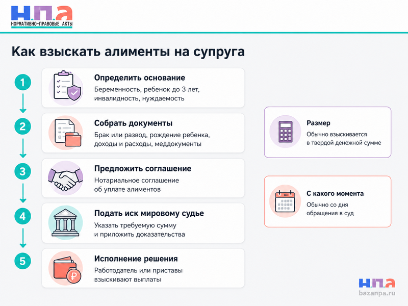 Алименты на супруга или бывшего супруга кто может потребовать содержание