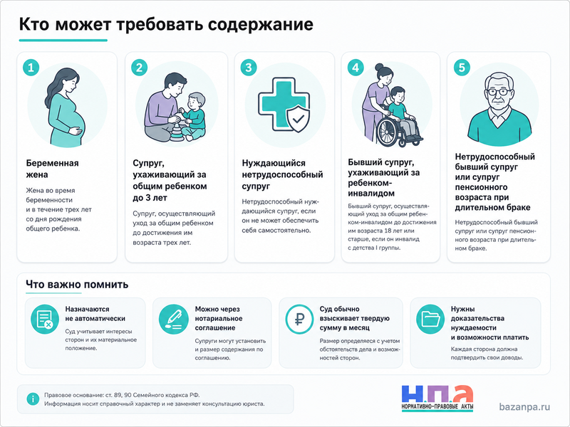 Алименты на супруга или бывшего супруга кто может потребовать содержание