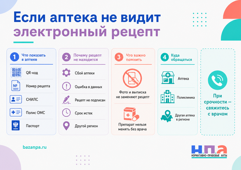 Аптека не отпускает лекарство из-за сбоя электронного рецепта: как получить препарат и подтвердить назначение