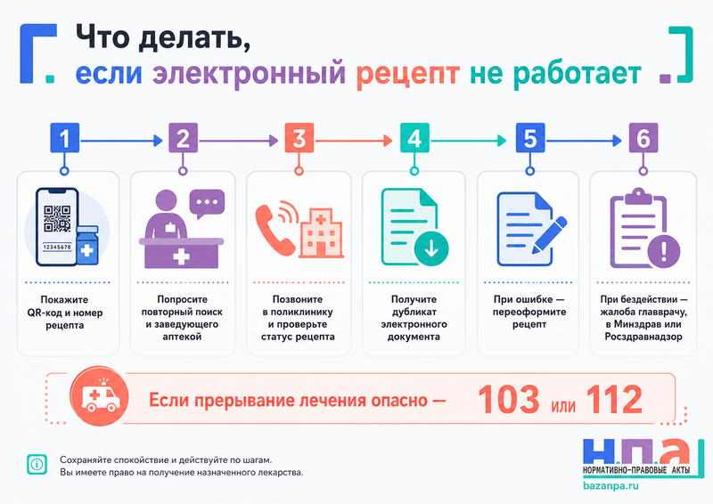 Аптека не отпускает лекарство из-за сбоя электронного рецепта: как получить препарат и подтвердить назначение