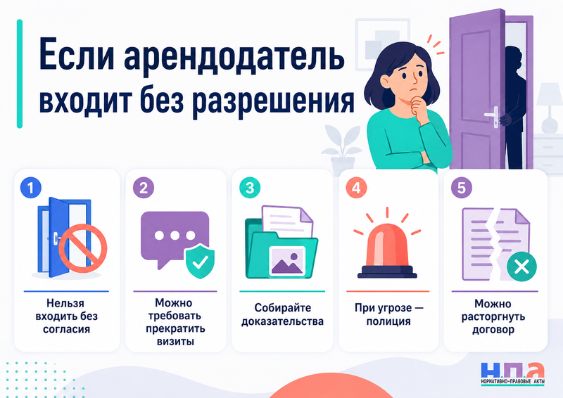 Арендодатель входит в квартиру без разрешения жильца: можно ли сменить замки и расторгнуть договор