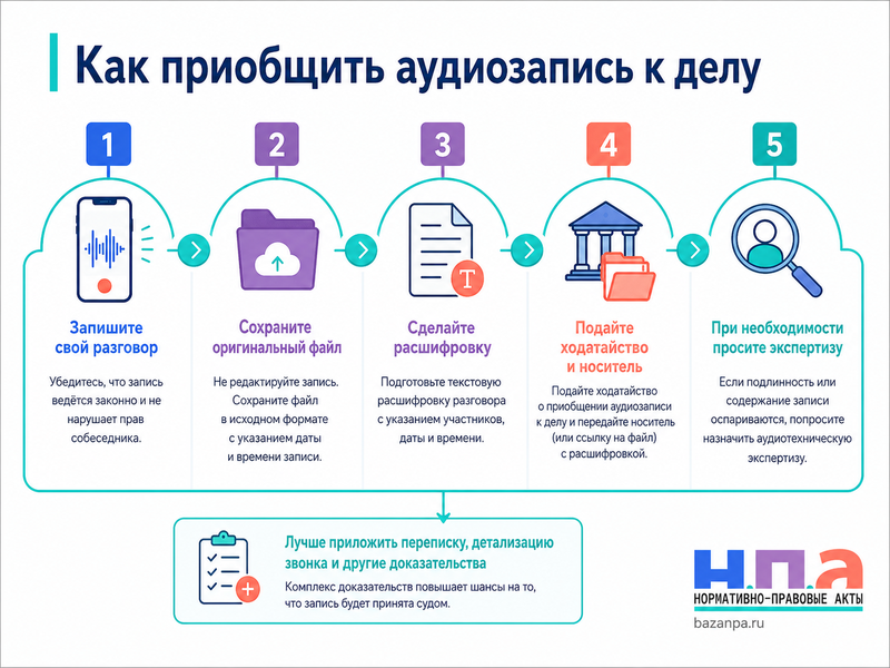 Аудиозапись разговора как доказательство нужно ли согласие собеседника