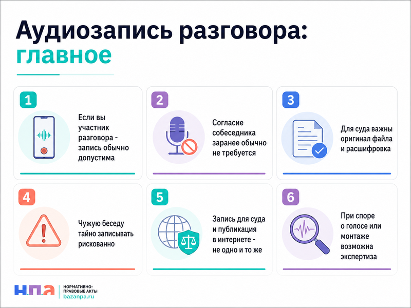 Аудиозапись разговора как доказательство нужно ли согласие собеседника