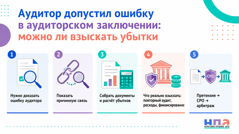 Аудитор допустил существенную ошибку в аудиторском заключении можно ли взыскать убытки