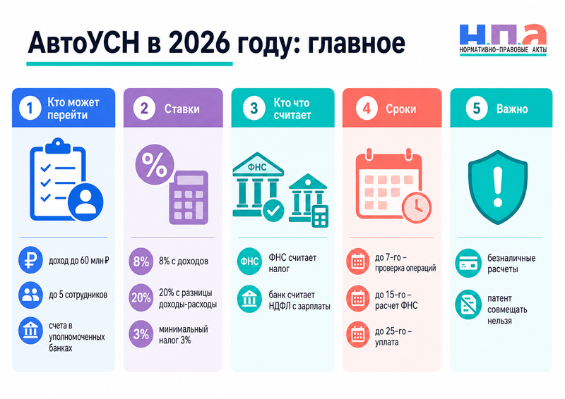 АвтоУСН в 2026 году переход, ставки, ограничения и роль банка