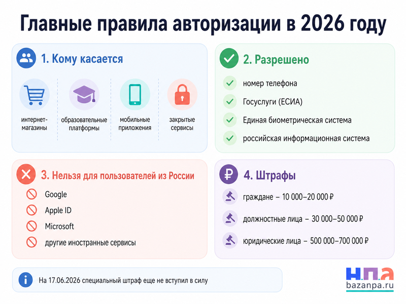 Авторизация пользователей на сайте в 2026 году разрешенные способы входа и штрафы