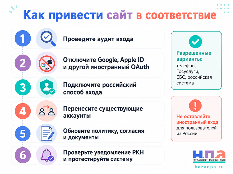 Авторизация пользователей на сайте в 2026 году разрешенные способы входа и штрафы