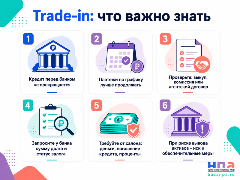 Автосалон принял автомобиль по trade-in, но не погасил кредит или не перечислил деньги
