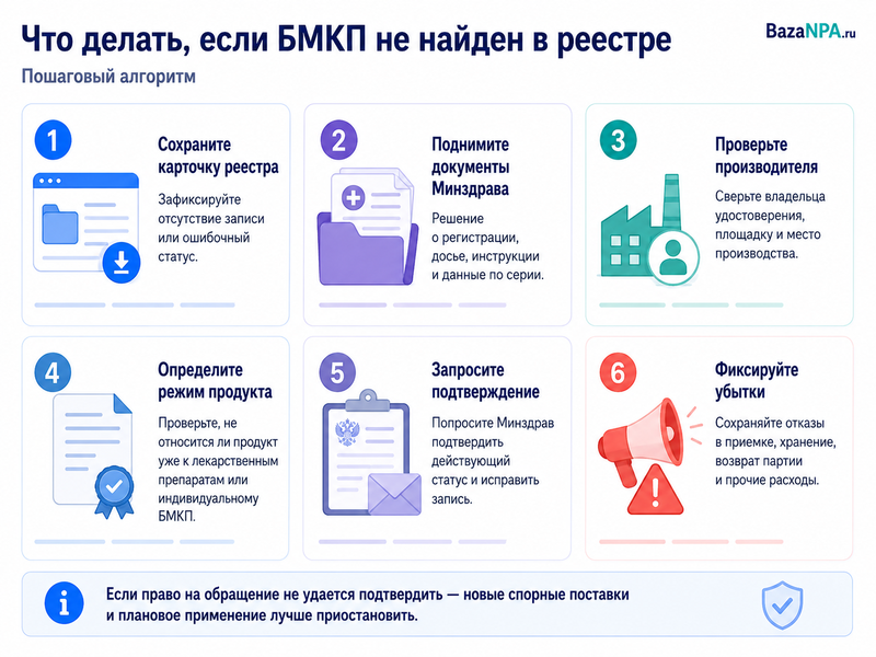 БМКП отсутствует в реестре Минздрава