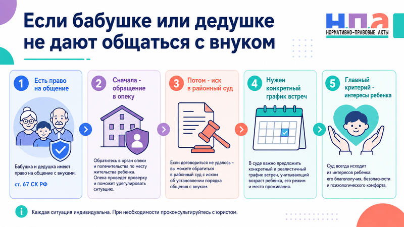Бабушке или дедушке не дают общаться с внуком обращение в опеку и установление порядка через суд