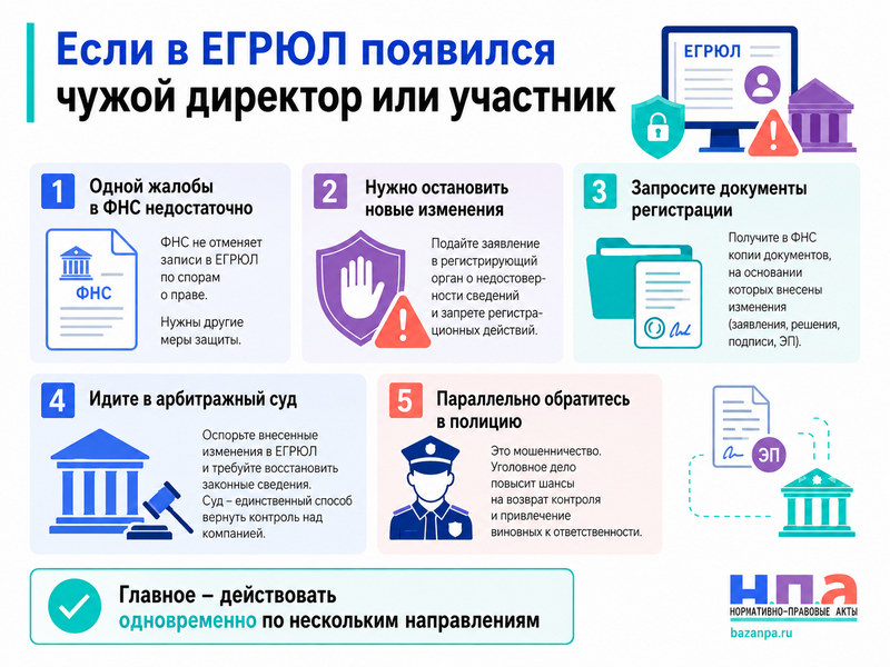 Банк не дает новому директору доступ к счету после смены руководителя в ЕГРЮЛ
