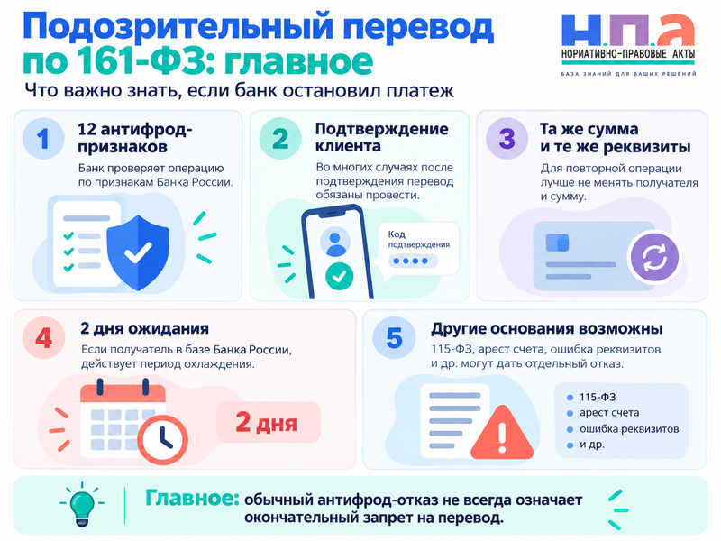 Банк считает перевод мошенническим - можно ли добиться проведения платежа
