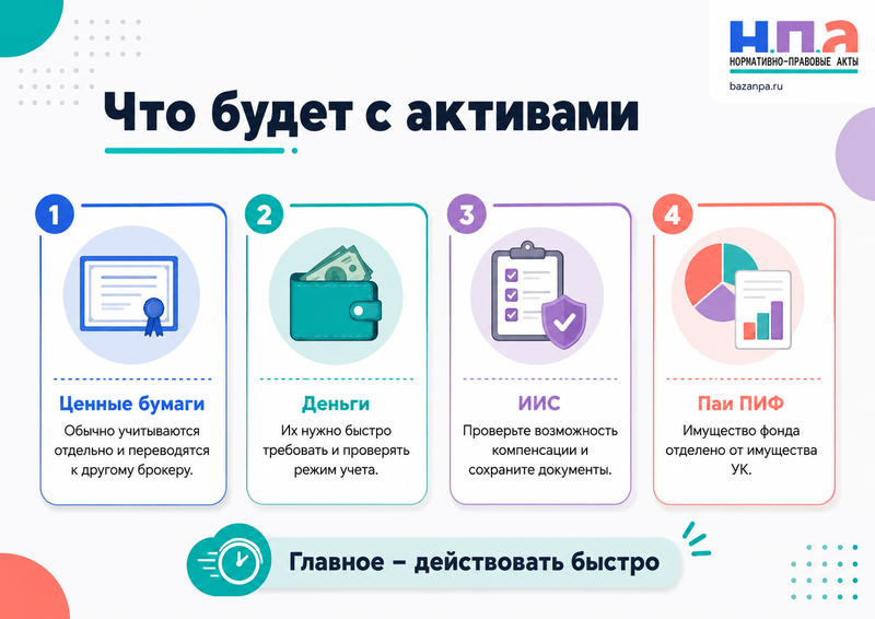 Банкротство брокера или управляющей компании что будет с ценными бумагами и деньгами инвестора