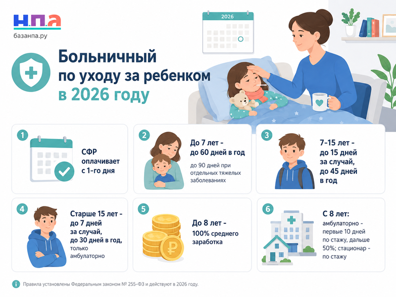 Больничный по уходу за ребенком в 2026 году