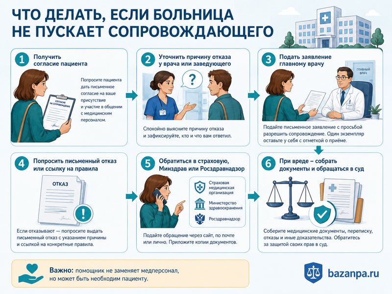Больница не разрешает сопровождающему находиться с совершеннолетним пациентом