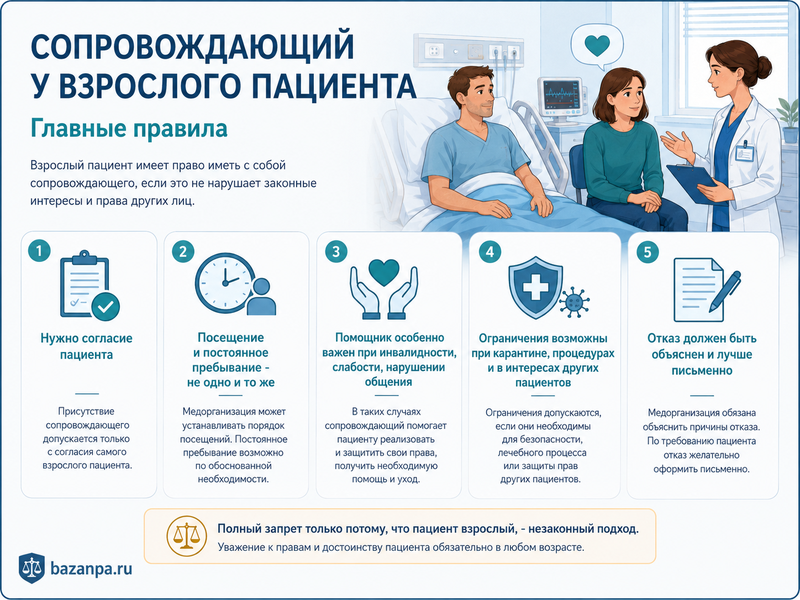 Больница не разрешает сопровождающему находиться с совершеннолетним пациентом