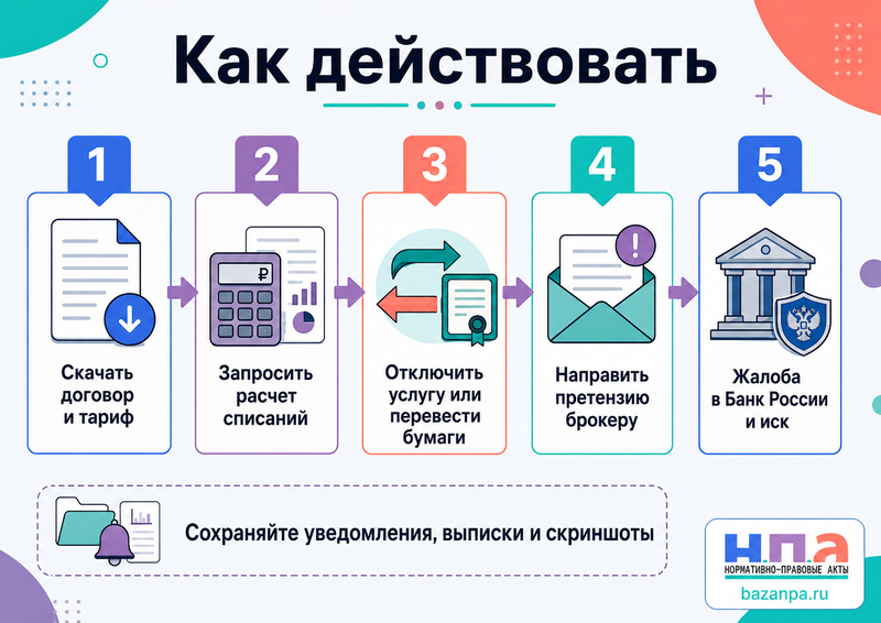 Брокер изменил тариф, ввел комиссию за хранение или обслуживание счета можно ли отказаться и вернуть списания