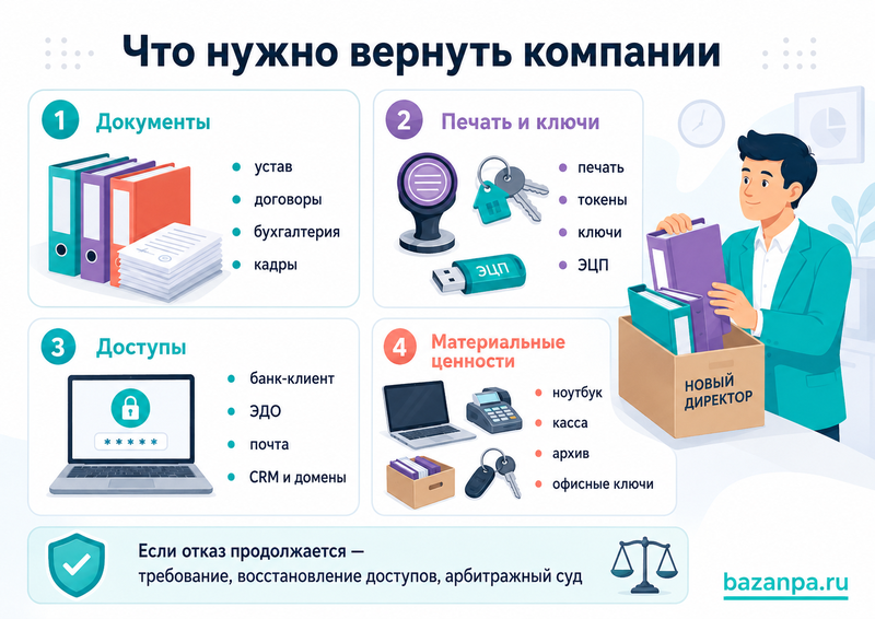 Бывший директор не передает документы, печать или доступы компании как восстановить управление и взыскать убытки
