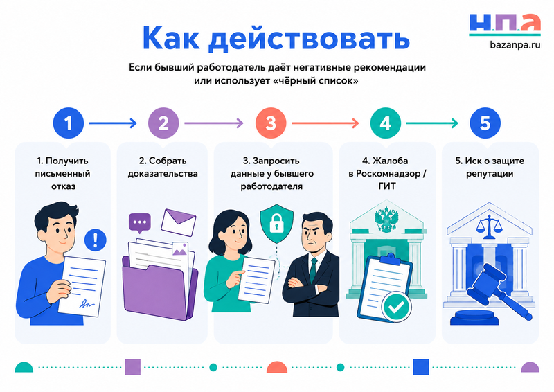 Бывший работодатель распространяет отрицательные сведения, вносит сотрудника в черный список и мешает трудоустройству