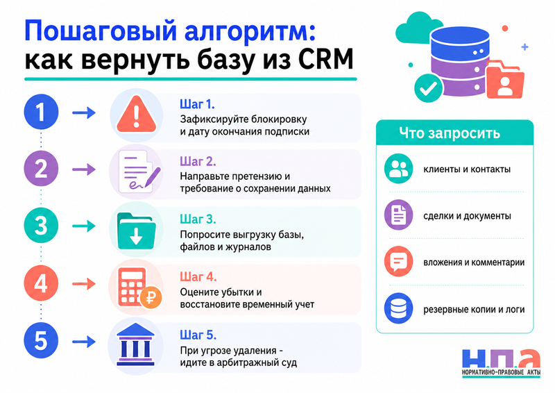 CRM или облачный сервис заблокировал базу клиентов и не дает выгрузить данные