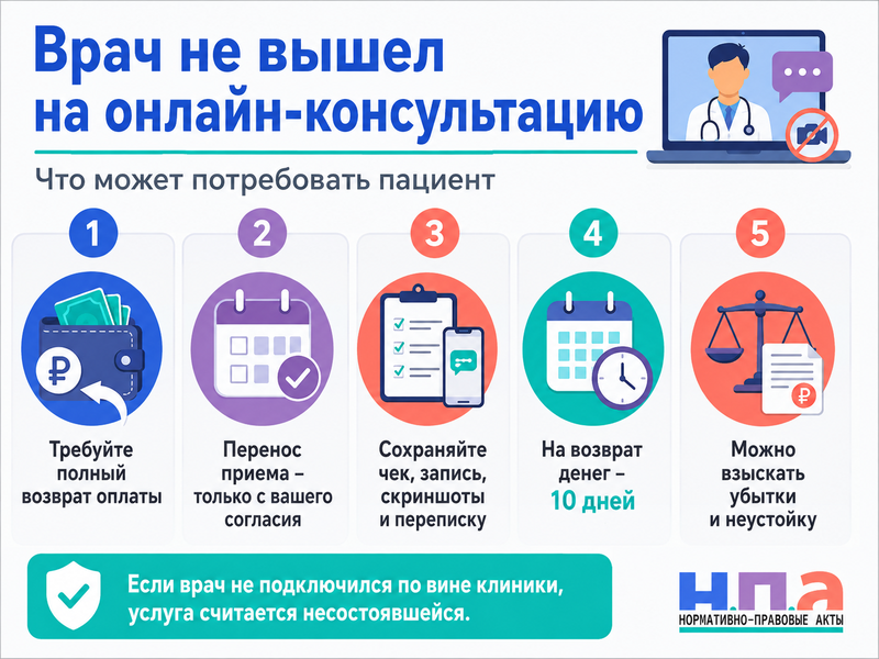 Частная клиника получила деньги за онлайн-консультацию, но врач не вышел на связь как вернуть оплату