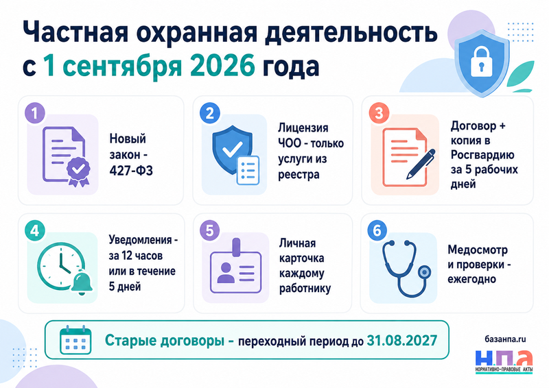 Частная охранная деятельность с 1 сентября 2026 года: лицензии, договоры, уведомления и требования к охранникам
