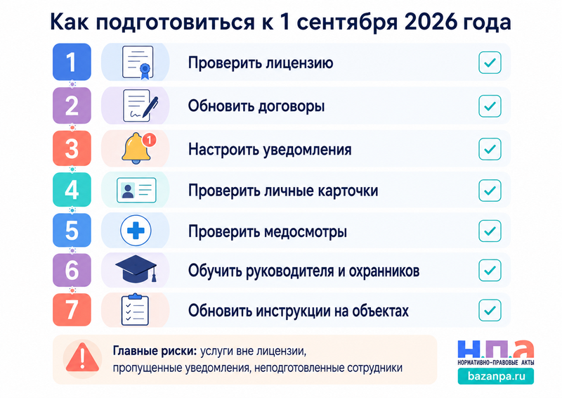 Частная охранная деятельность с 1 сентября 2026 года: лицензии, договоры, уведомления и требования к охранникам