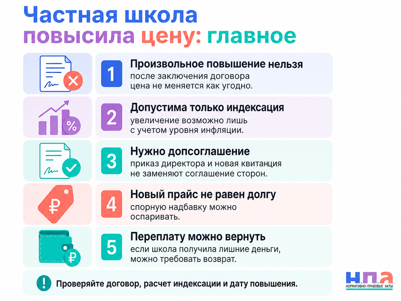 Частная школа в середине учебного года повысила стоимость обучения: обязан ли родитель соглашаться с новой ценой