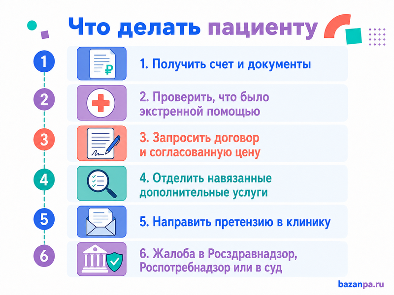 Частная скорая привезла пациента в платную клинику без согласия на платное лечение обязан ли он платить
