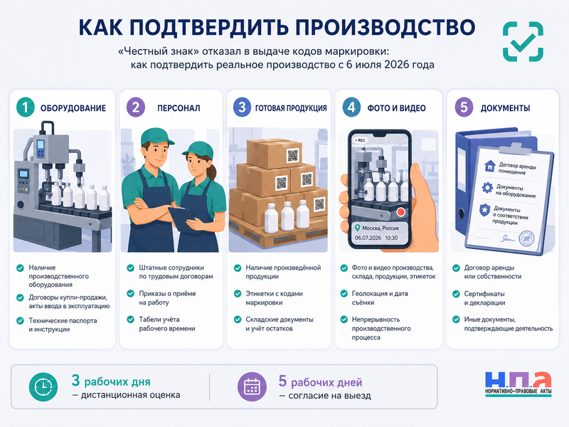 «Честный знак» отказал в выдаче кодов маркировки как подтвердить реальное производство с 6 июля 2026 года