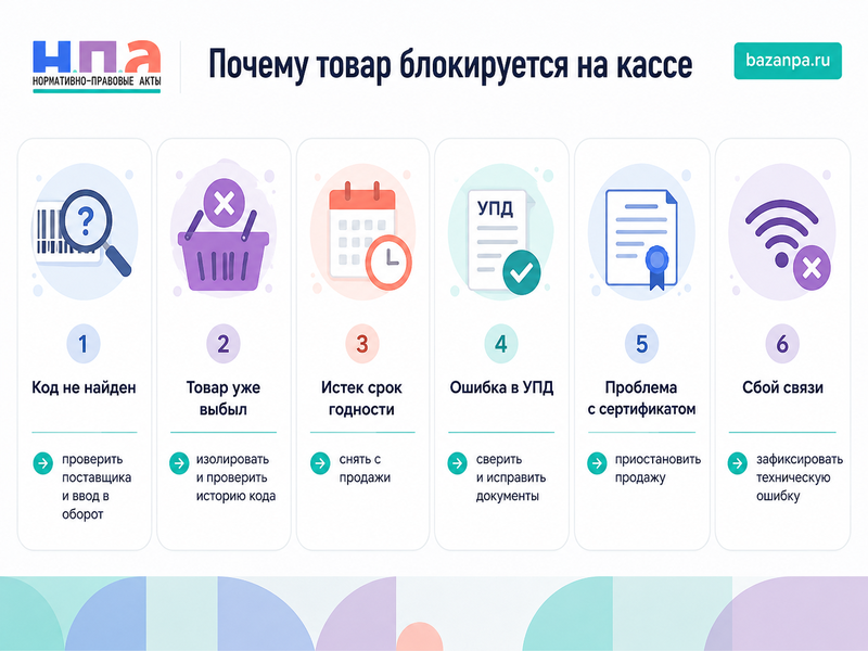 «Честный знак» заблокировал продажу товара на кассе: причины запрета, проверка кода и ответственность продавца