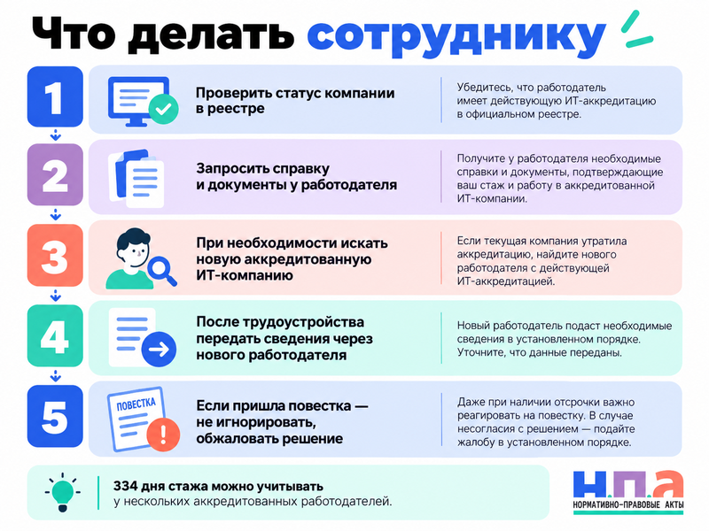 Что будет с ИТ-отсрочкой после потери аккредитации компании