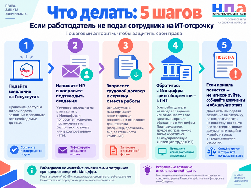 Что делать, если работодатель не подал сотрудника на ИТ-отсрочку