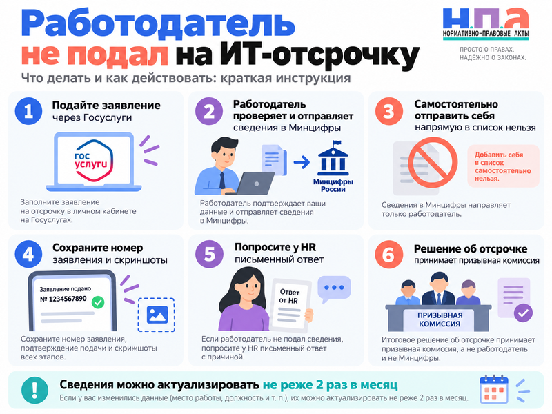 Что делать, если работодатель не подал сотрудника на ИТ-отсрочку