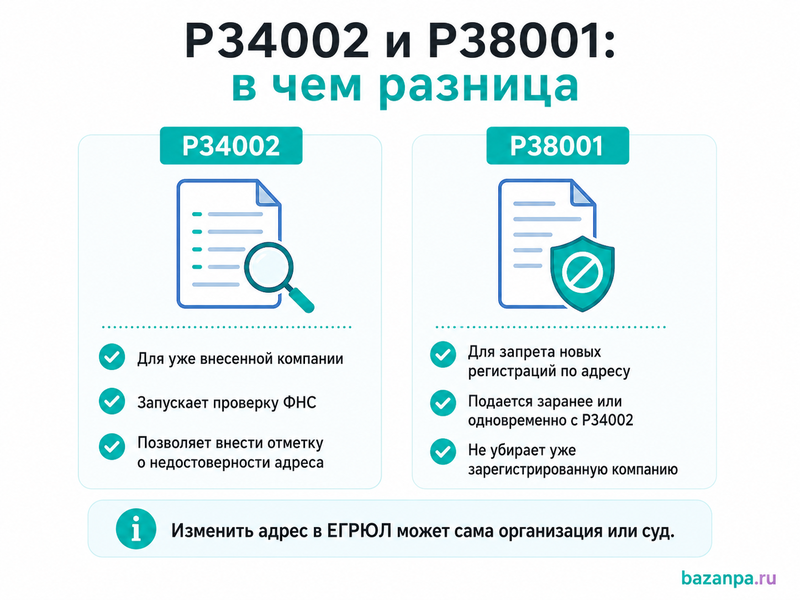 Чужая организация зарегистрирована в вашей квартире как убрать юридический адрес из ЕГРЮЛ