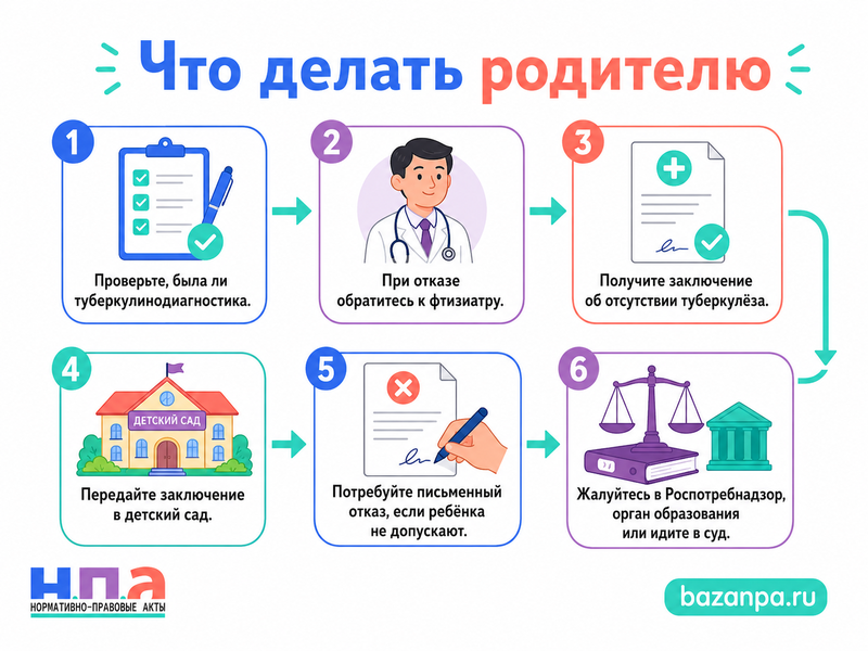 Детский сад не допускает ребёнка без пробы Манту, Диаскинтеста или заключения фтизиатра когда это законно