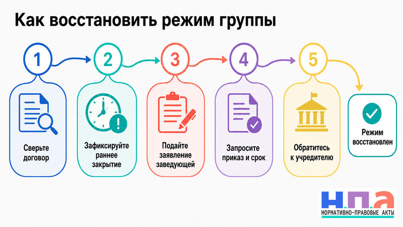 Детский сад сокращает время работы и требует забирать ребенка раньше