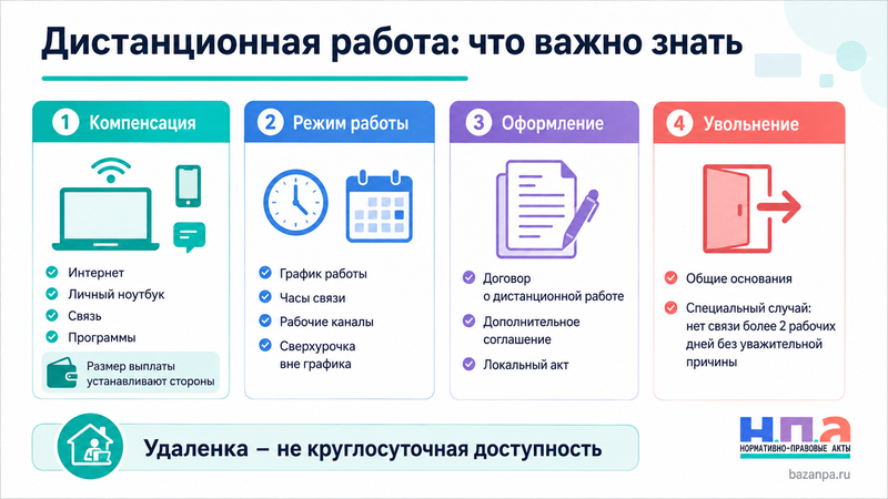 Дистанционная работа компенсация за интернет и технику, режим работы и увольнение