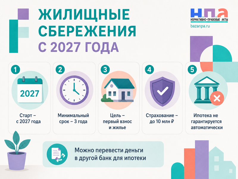 Договор жилищных сбережений с 2027 года как накопить первоначальный взнос и получить ипотеку