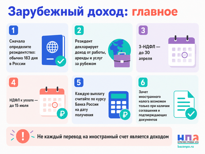 Доход от работы, аренды или услуг за рубежом как подать 3-НДФЛ и зачесть иностранный налог