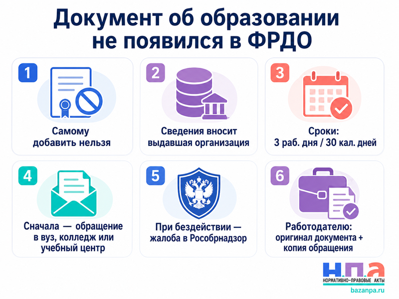 Документ об образовании не появился в ФРДО как внести сведения и подтвердить его работодателю