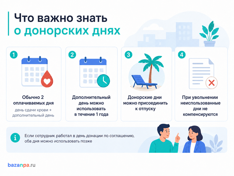 Донорские дни на работе оплата, перенос, присоединение к отпуску и увольнение