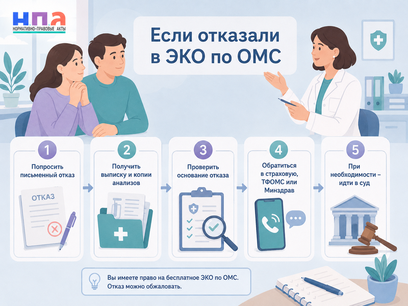 ЭКО по ОМС как получить направление, выбрать клинику и обжаловать отказ