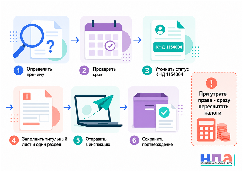 Единая форма уведомления по УСН с 1 июля 2026 года переход, смена объекта и утрата права